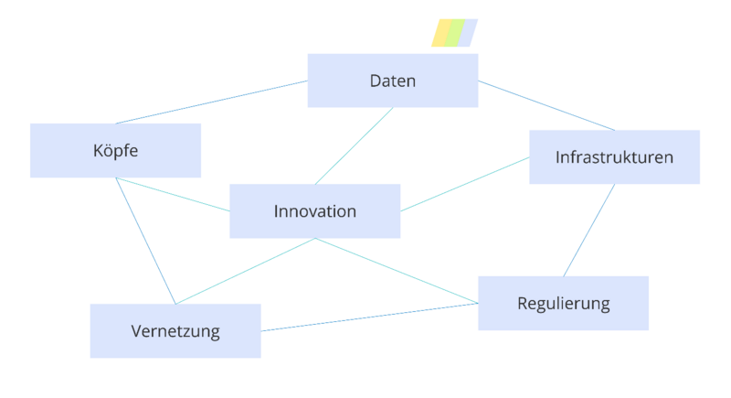 Ein Auszug zum Thema KI aus der Strategie IT-Wirtschaft Sachsen-Anhalt im Rahmen der RIS 21-27